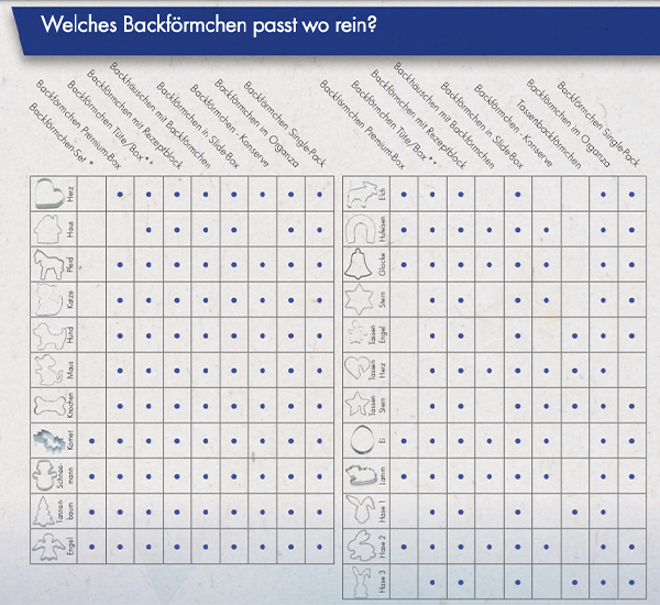 Backförmchen Single-Pack Ostern, als Werbegeschenk mit Ihrem Layout.